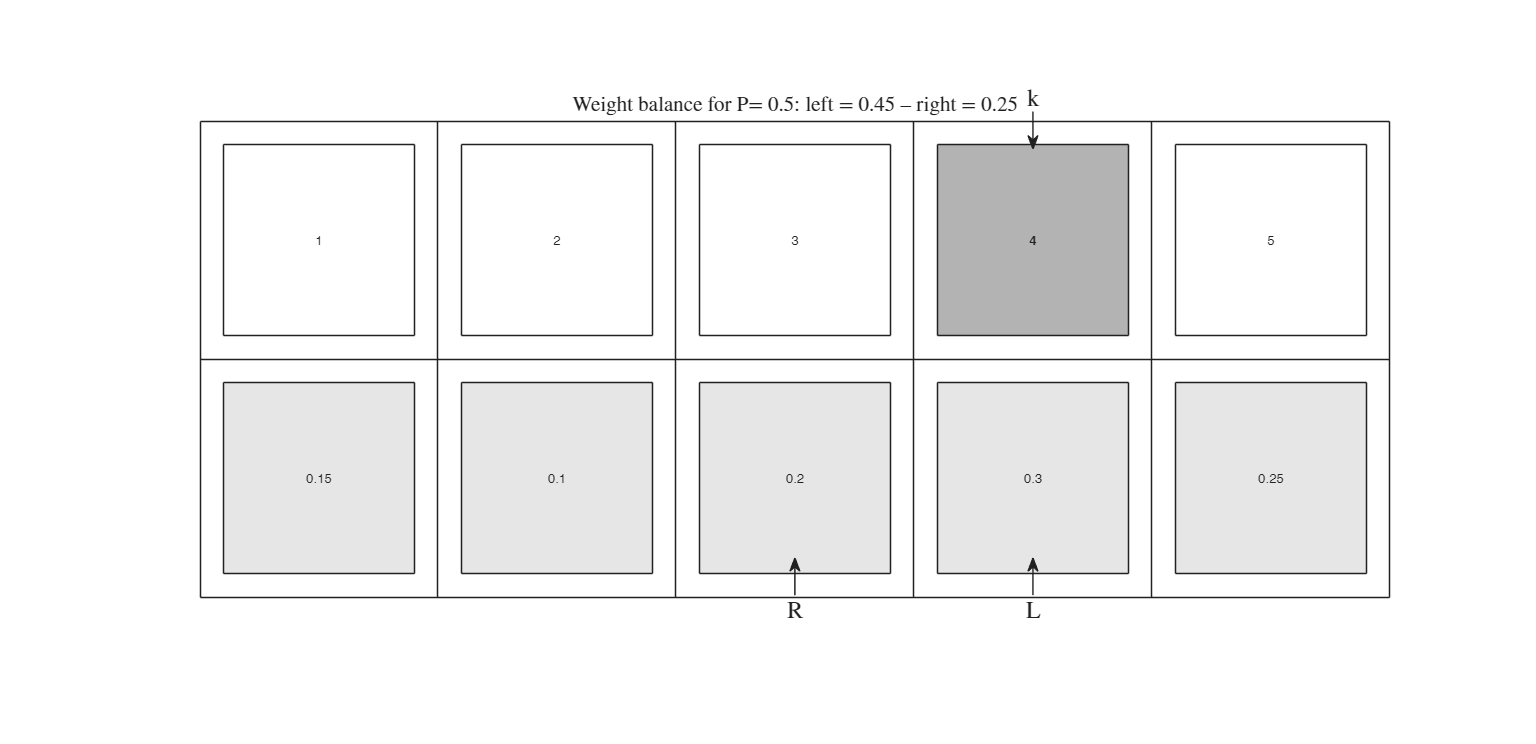 Click here for the graphical output of this example (link to Ro.S.A. website).